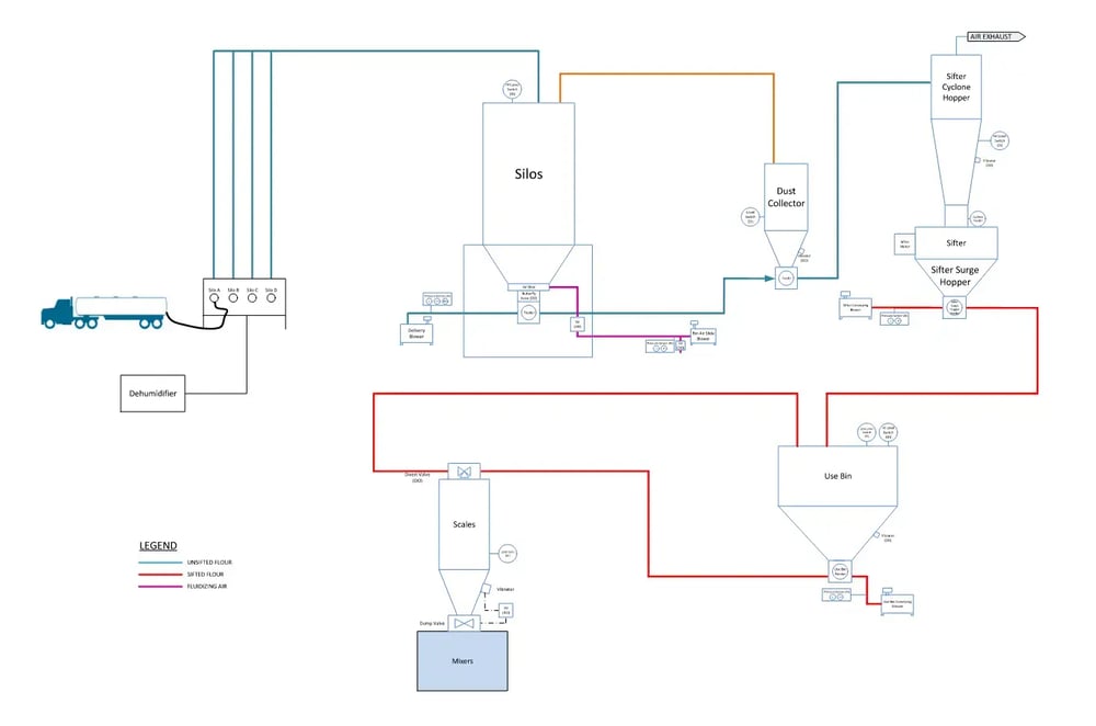 190287-131-Flow-Diagram-for-Marketing-Rev-1-e1738768377414