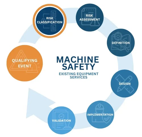 Polytron Machine Safety Process